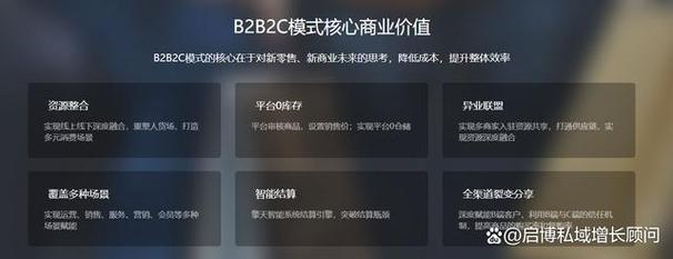 b2b2c商城系统如何选择开源b2b2c商城系统